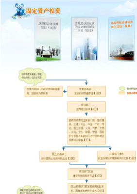 河北省固定资产投资管理项目审批、核准、备案流程图
