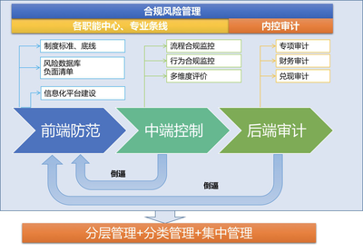 中南集团采购群杰智能印章,接入智能印章管理系统